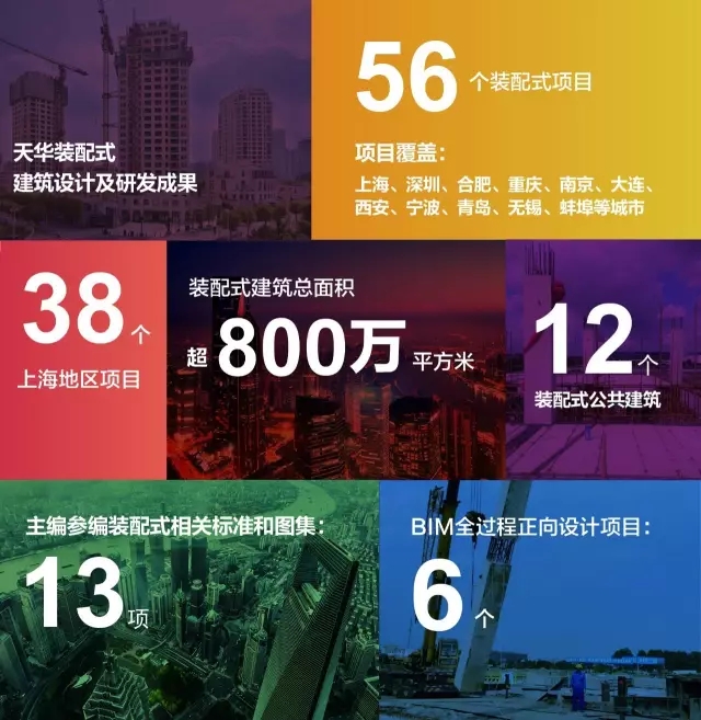918博天堂装配式构筑设计及研发成就