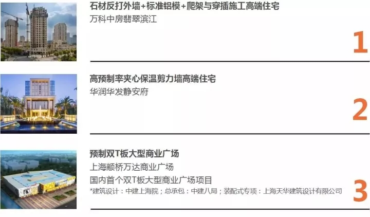 918博天堂以BIM三维设计协同治理平台为主题