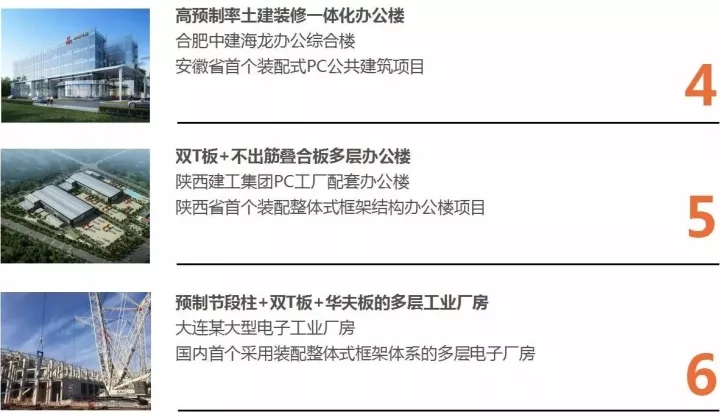 918博天堂以BIM三维设计协同治理平台为主题
